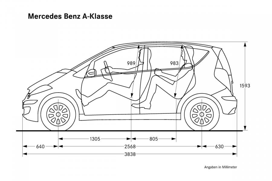  Mercedes-Benz A-Class 5-Door 2004 года  (фото 260 из 344)